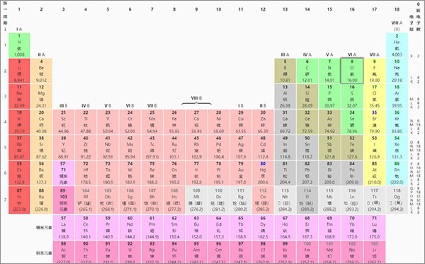 元素周期表高清大图可打印电子版 v1.0 带拼音版2
