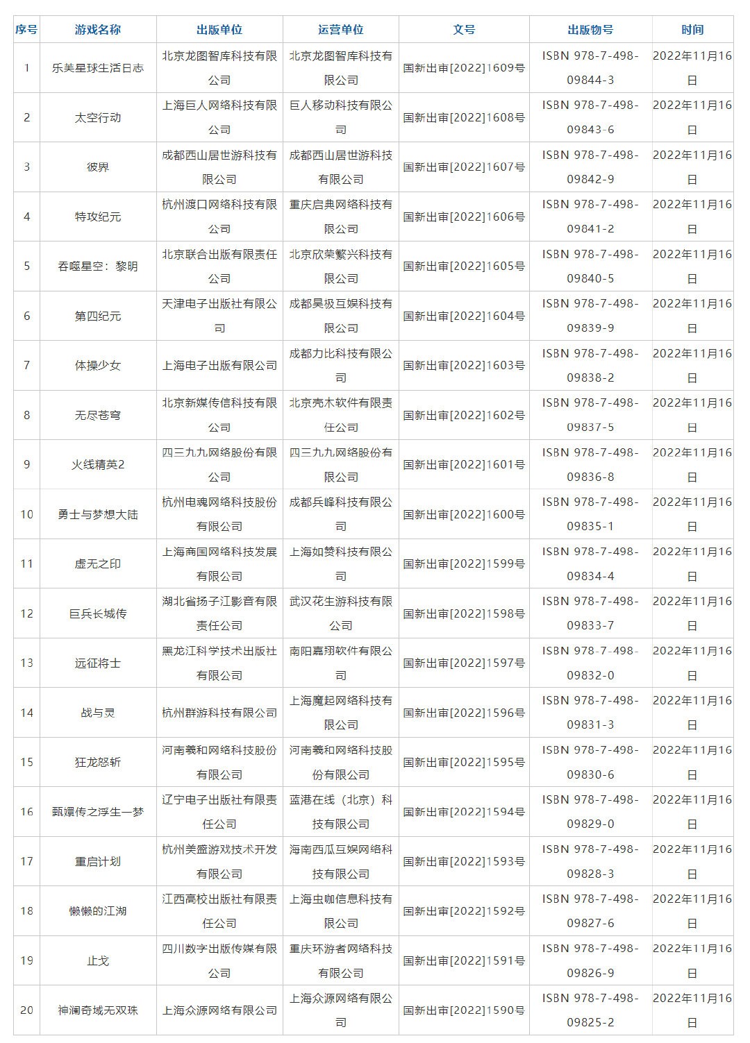 新一批国产网络游戏版号下发 太吾绘卷等过审