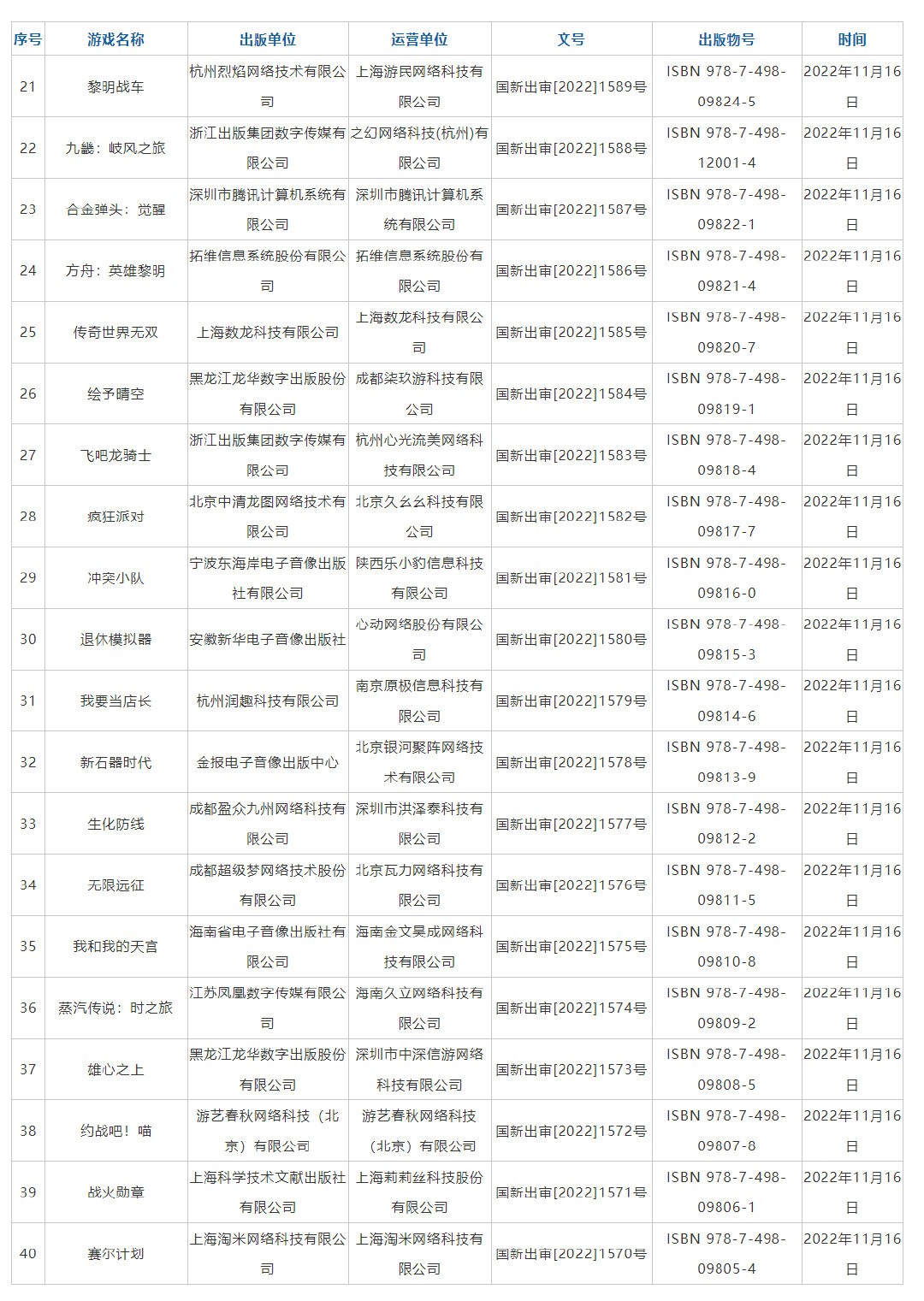 新一批国产网络游戏版号下发 《太吾绘卷》等过审