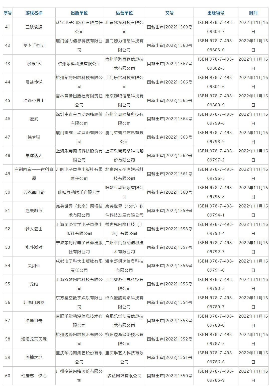 新一批国产网络游戏版号下发 《太吾绘卷》等过审