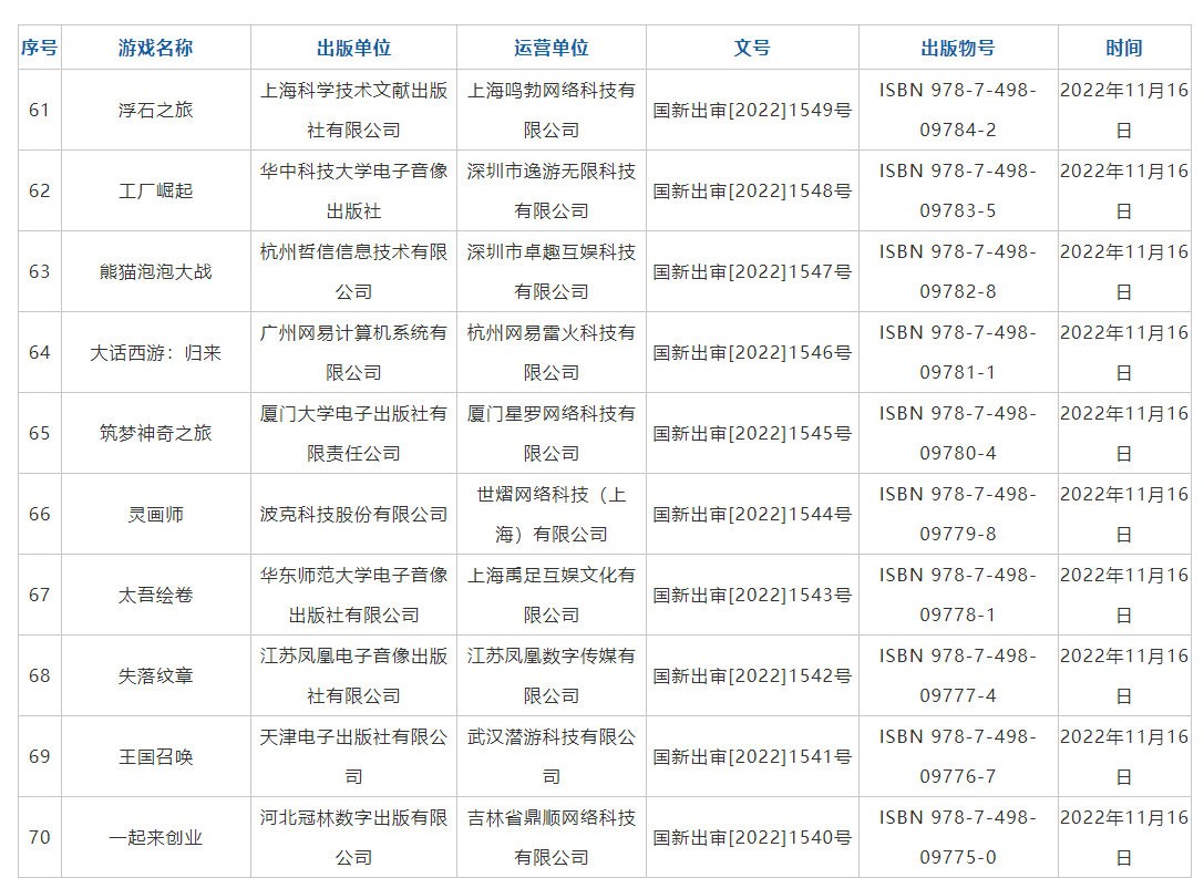 新一批国产网络游戏版号下发 《太吾绘卷》等过审