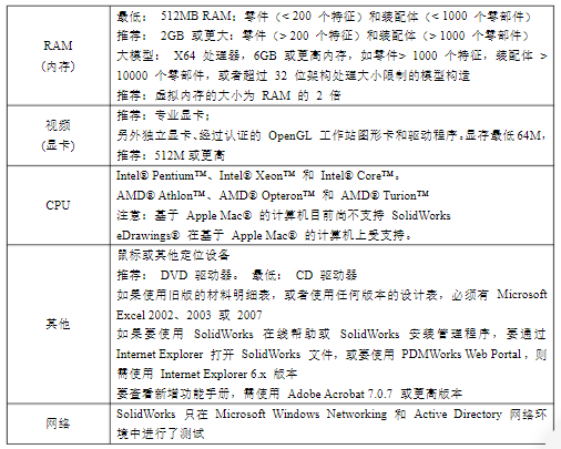 solidworks2021下载