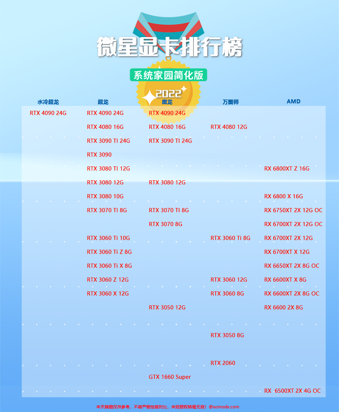 微星显卡系列天梯图2022（11月）