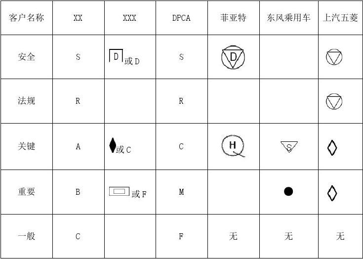 特殊符号生成器下载v5.10