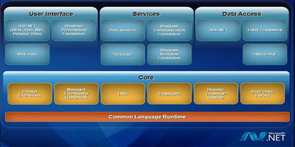 NET Framework  4.0下载1