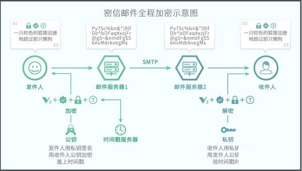 密信最新版0