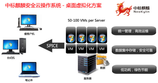 中标麒麟桌面操作系统v7.01