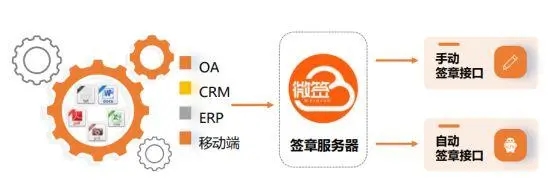 电子合同签约系统下载1