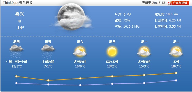 CNCalendarWeather下载0