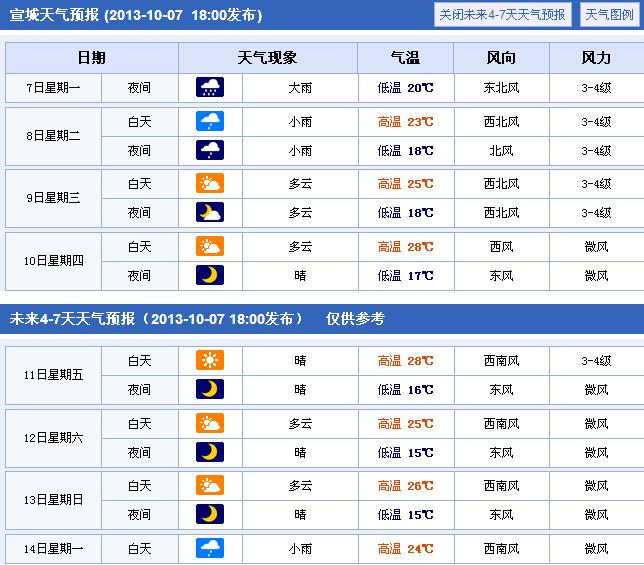 CNCalendarWeather下载1