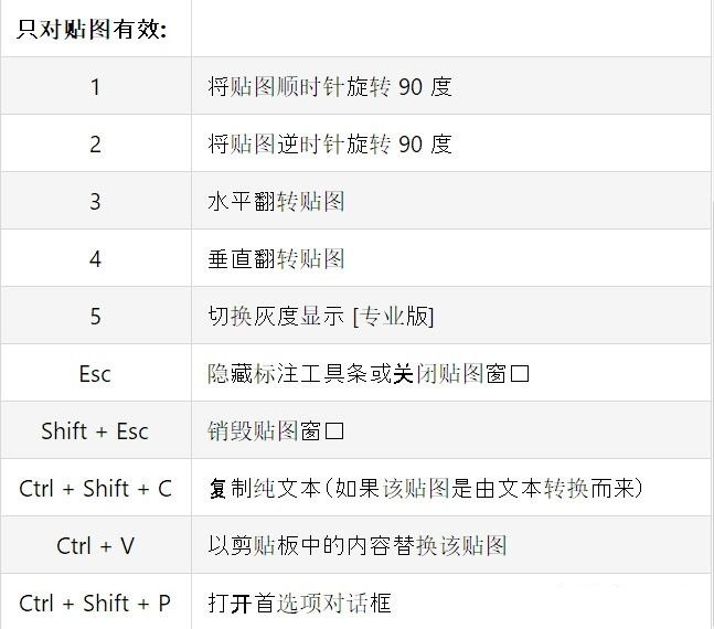 Snipaste截图助手