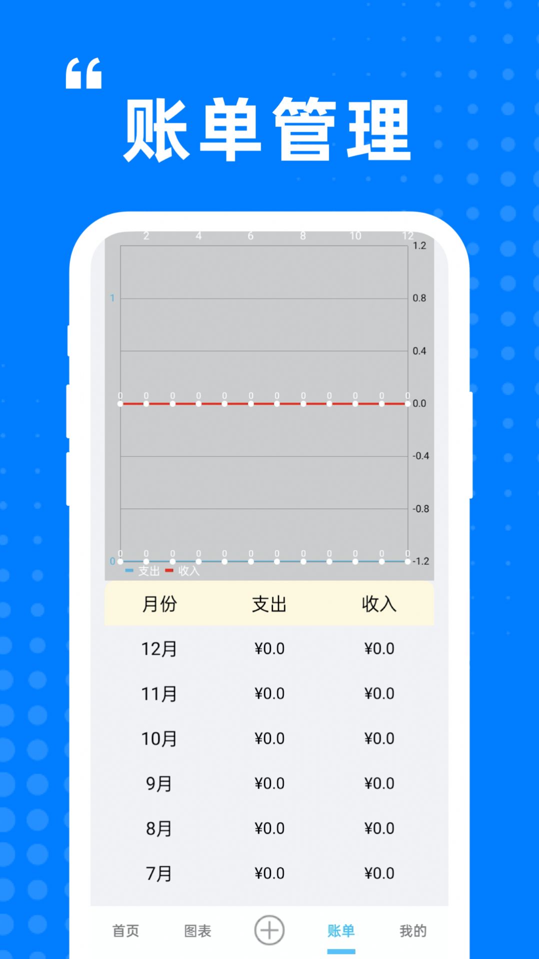 迷你小盒记账app手机版 v1.0.02