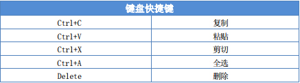 搜狗推广管家v3.0.513.364下载