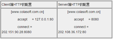 Stunnel下载v5.620