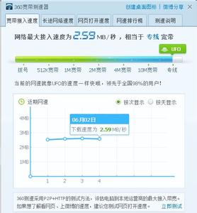 360网速测试器6.0