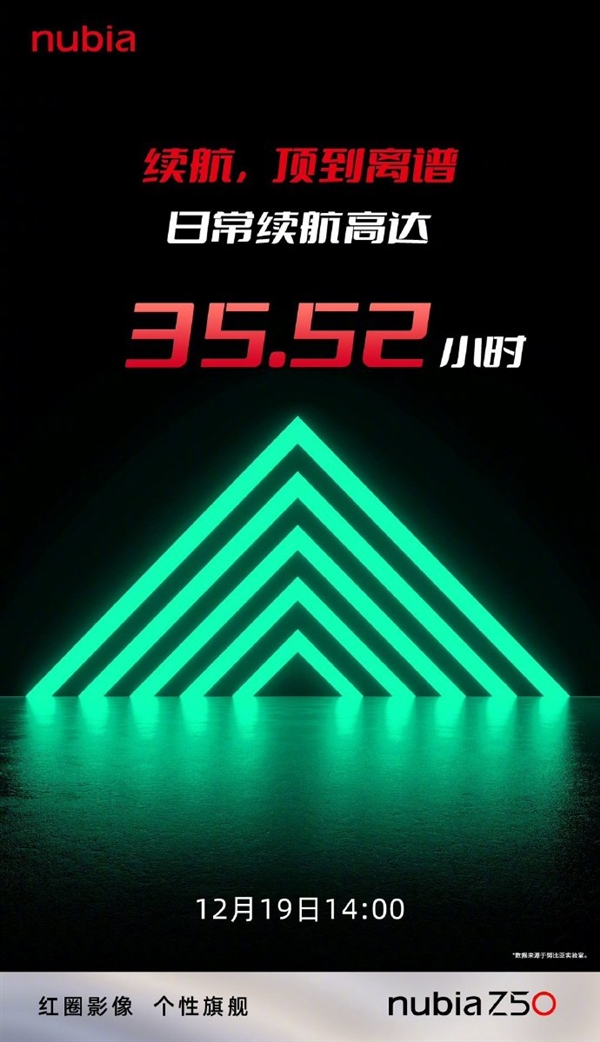 努比亚Z50日常续航高达35.52小时