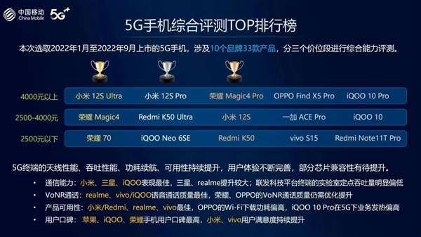 中国移动评出最好的5G手机全是国产