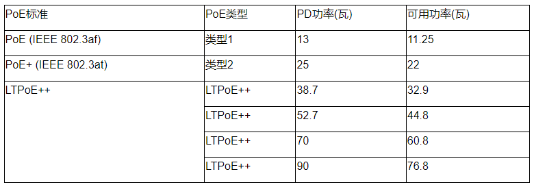 工业4.0以太网PoE供电：通过数据线向以太网设备供电