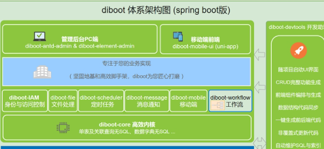 Diboot低代码开发平台0