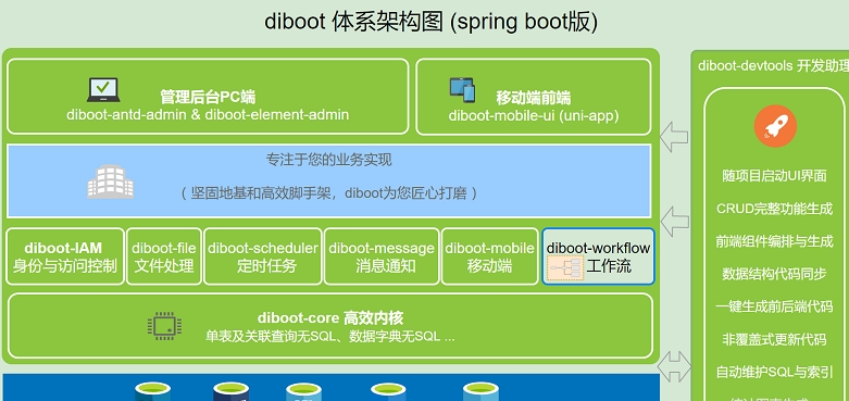 Diboot低代码开发平台1