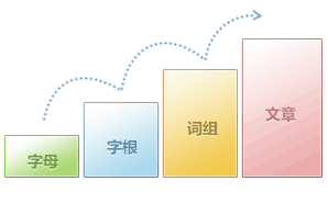 金山打字通最新版v2.2.0.531