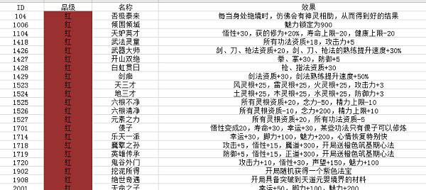 鬼谷八荒实用先天气运逆天改命效果表 v0.2 最新版1