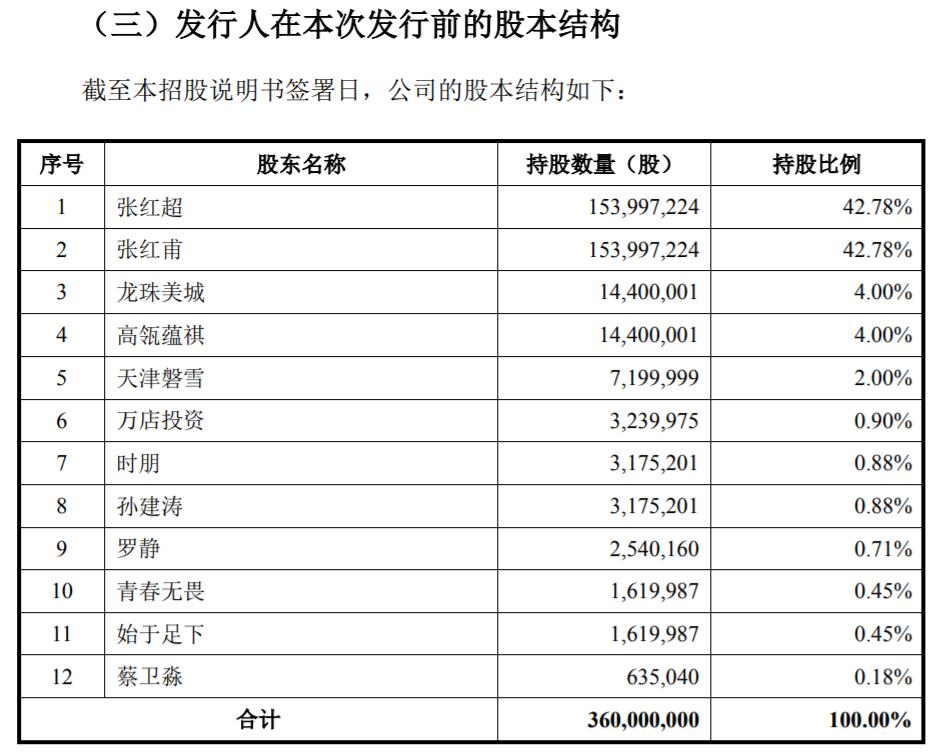 蜜雪冰城IPO：靠6元一杯奶茶年入百亿，食安风波会成“拦路虎”吗？