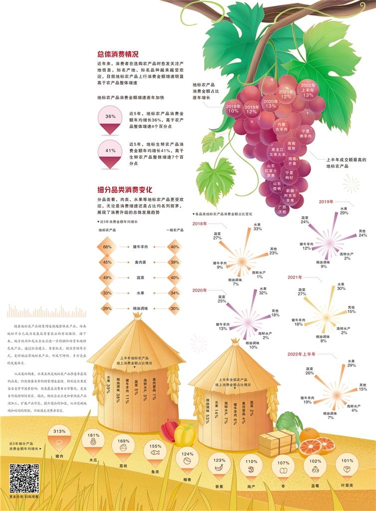 数据来源 京东消费及产业发展研究院