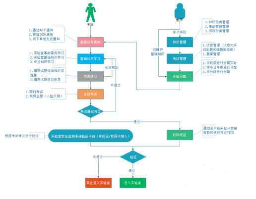 创作灵感设计图EdrawMindMap最新版v6.3