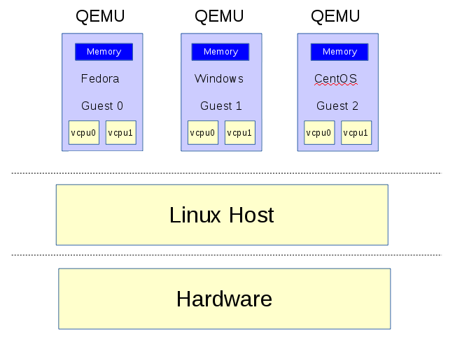 Qemu虚拟机v4.00