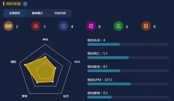 09电竞平台中文版