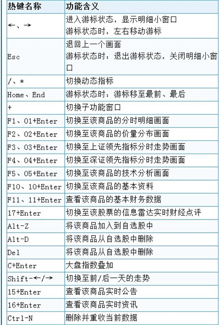 西南证券网上行情钱龙金典版 V8.00 免费版