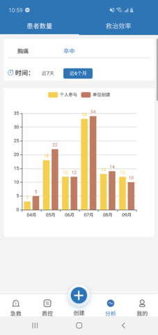 急救绿道2