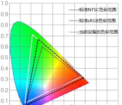 显示器色域检测工具v2.2.11