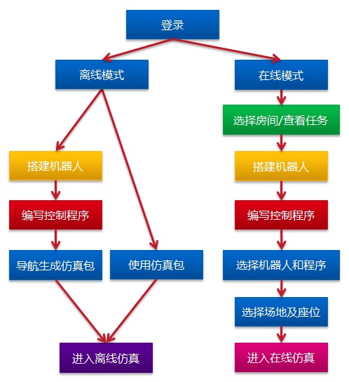 Robokid萝卜圈虚拟机器人 V1.6.1.3 免费版