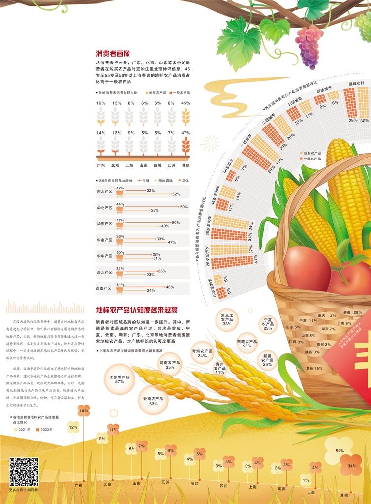 地标农产品打造“金字招牌”：消费旺不旺 口碑是标杆