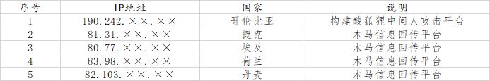 国家计算机病毒应急处理中心：西北工业大学遭受美国NSA网络攻击调查报告（之二）