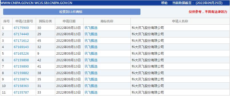 科大讯飞申请注册讯飞甄选商标