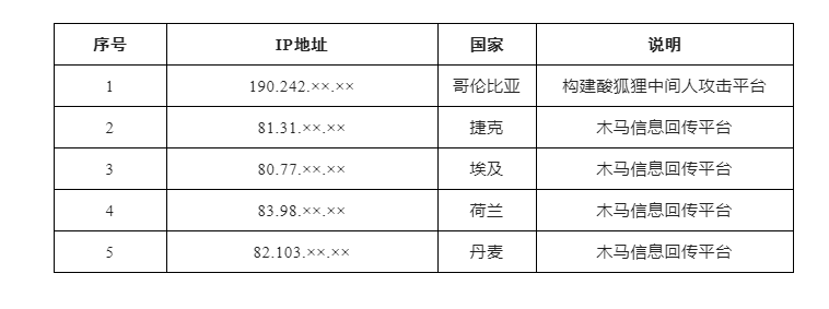 360公司：西北工业大学遭受美国NSA网络攻击调查报告（之二）