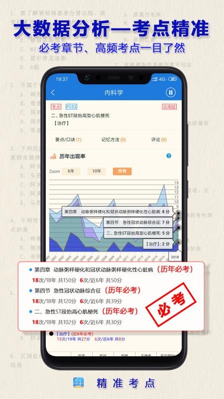 执业药师最新版2