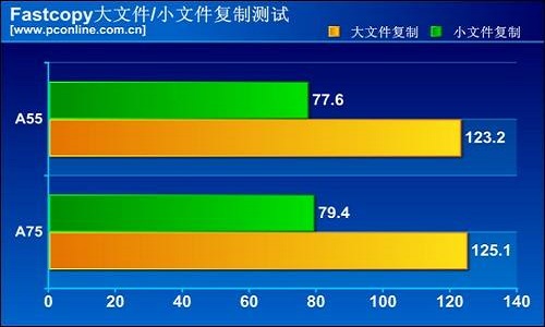 FastCopy5.0.0 免费版0