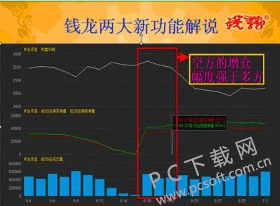 钱龙旗舰5.80 B15810