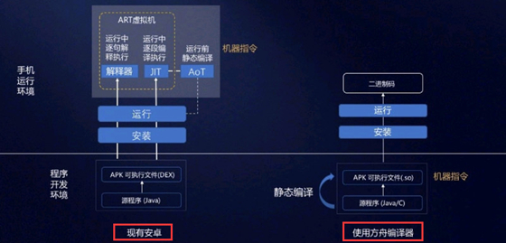 方舟编译器 v0.2 正式版2