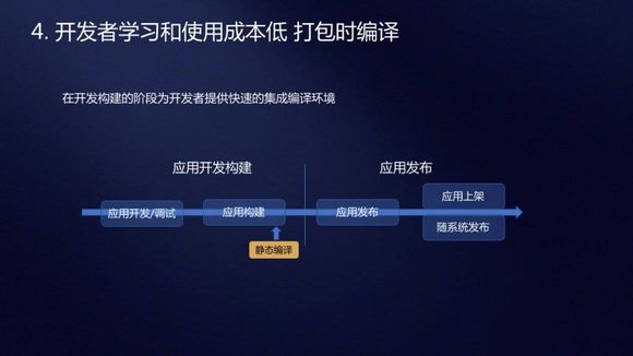 方舟编译器截图3