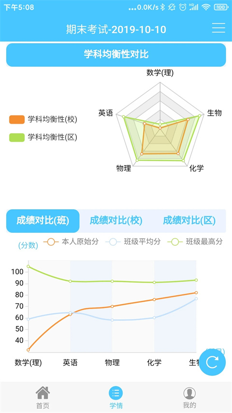 达美嘉成绩查询20230