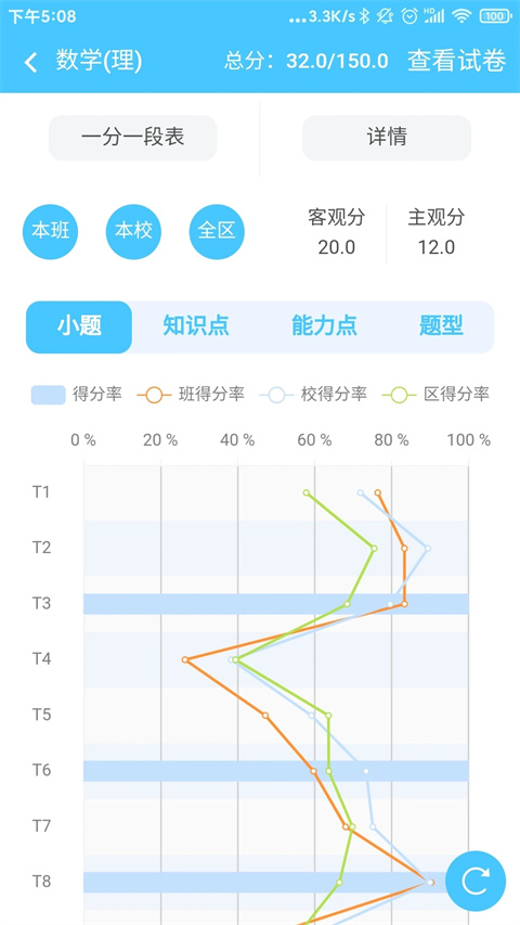 达美嘉成绩查询20231