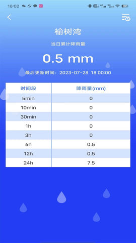 防汛E0