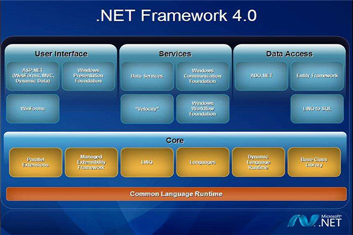 .Net Framework 4.0.30319下载 32/64位 最新版0