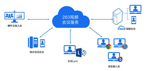 263视频会议软件下载 v1.2.0 电脑版0