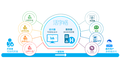 活字格7.0下载 无限用户并发版0